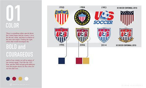 united states soccer federation founded